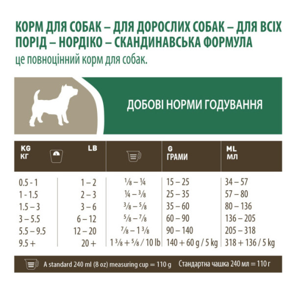 Pronature Holistic (Пронатюр Холістик) Nordikо Small Bites - Сухий беззерновий корм для собак малих порід з індичкою та ягодами 2 кг