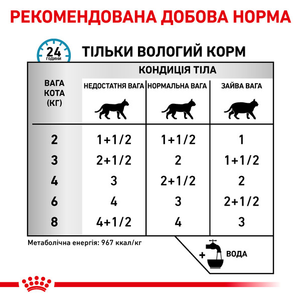 Royal Canin (Роял Канин) Cat Sensitivity Control Pouches Adult Chicken - Влажный корм для взрослых котов разработанный для снижения признаков ингредиентной и нутриентной непереносимости с мясом курицы 85 г