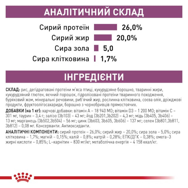 Royal Canin (Роял Канин) All Breed Dog Cardiac Adult Poultry & Rice - Сухой корм для взрослых собак всех пород разработанный для поддержания работы сердца с мясом птицы и рисом 2 кг