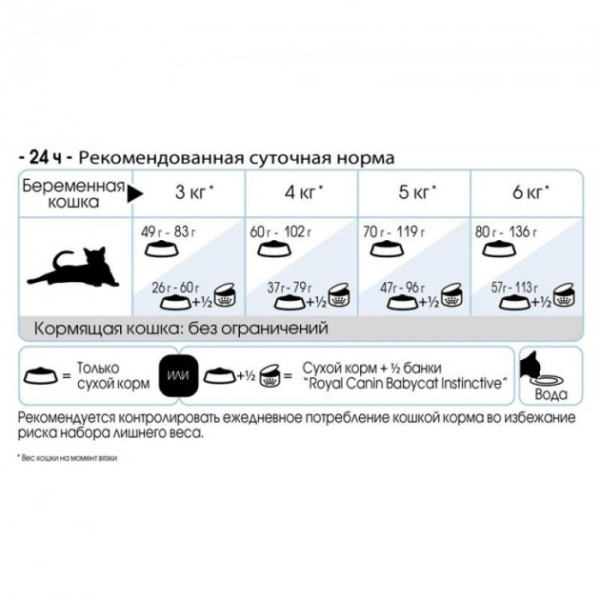 Royal Canin (Роял Канин) Cat Adult Queen Poultry - Сухой корм для взрослых котов в период беременности и лактации с мясом птицы 4 кг