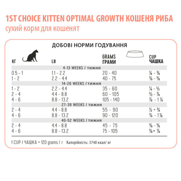 1st Choice (Фест Чойс) Kitten Optimal Growth - Сухий корм для кошенят всіх порід з рибою 1.8 кг