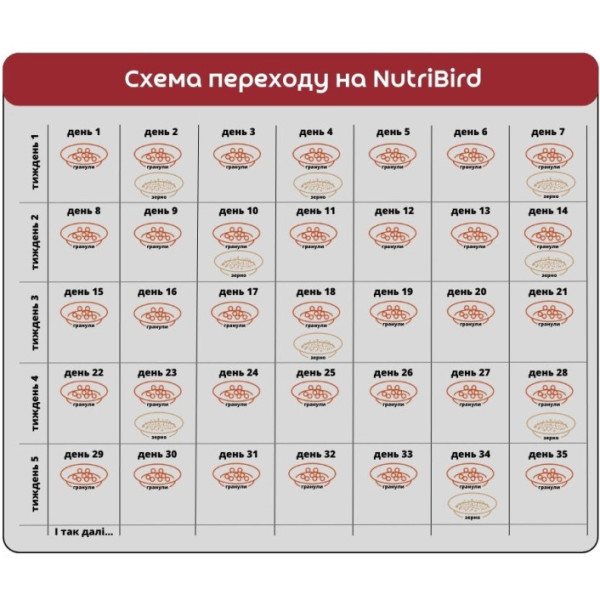 Versele-Laga (Версель Лага) NutriBird P15 Original - Корм для крупных попугаев 1 кг