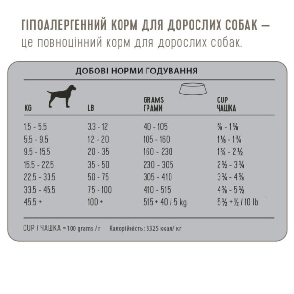 1st Choice (Фест Чойс) Dog All Breed Hypoallergenic Duck - Сухий корм для собак усіх порід з харчовою алергією 11 кг
