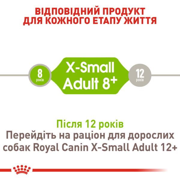 Royal Canin (Роял Канін) X-Small Adult 8+ - Сухий корм для собак мініатюрних порід старше 8 років 0.5 кг