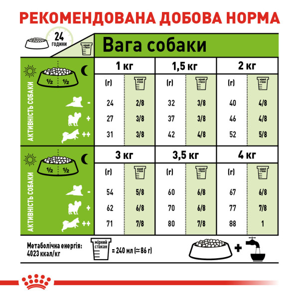 Royal Canin (Роял Канін) X-Small Adult 8+ - Сухий корм для собак мініатюрних порід старше 8 років 1.5 кг