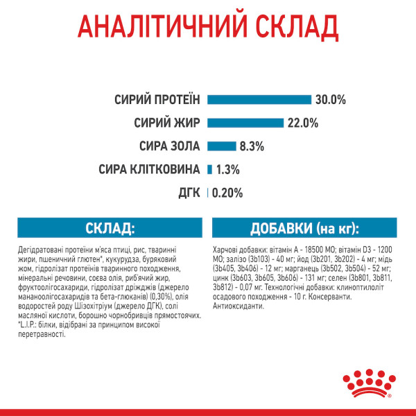 Royal Canin (Роял Канін) Medium Starter - Перший твердий корм для цуценят середніх порід 12 кг