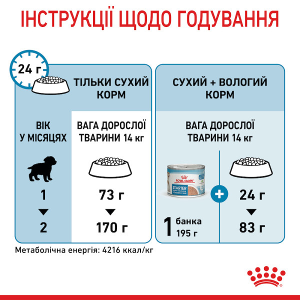 Royal Canin (Роял Канін) Medium Starter - Перший твердий корм для цуценят середніх порід 12 кг