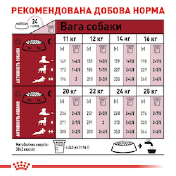 Royal Canin (Роял Канин) Medium Adult - Сухой корм для взрослых собак средних пород 1 кг