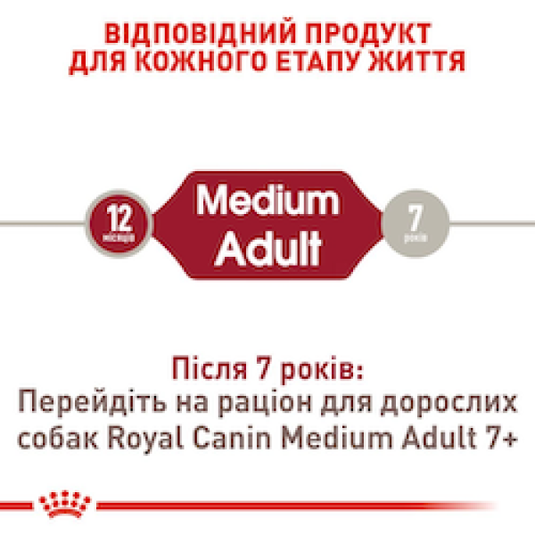 Royal Canin (Роял Канин) Medium Adult - Сухой корм для взрослых собак средних пород 1 кг