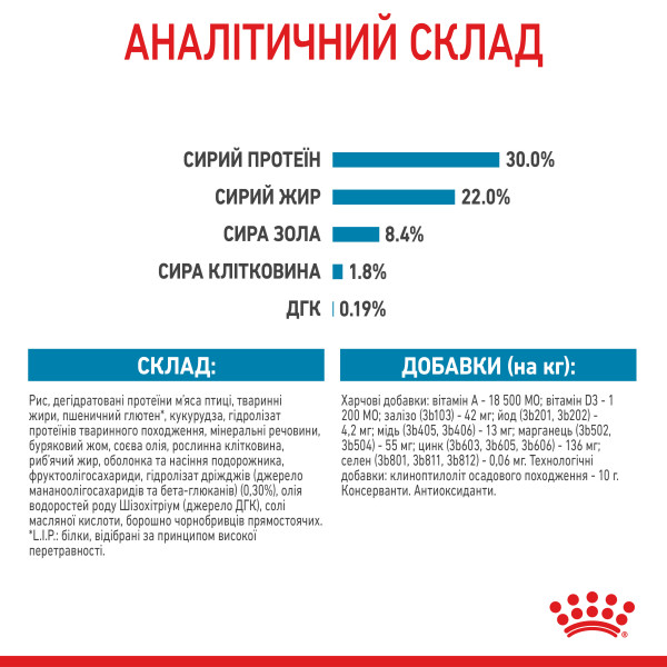 Royal Canin (Роял Канін) Maxi Starter - Перший твердий корм для цуценят великих порід 1 кг