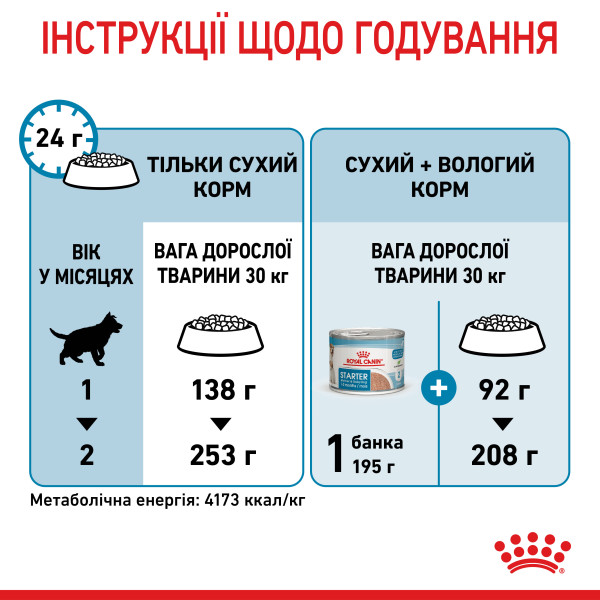 Royal Canin (Роял Канін) Maxi Starter - Перший твердий корм для цуценят великих порід 1 кг
