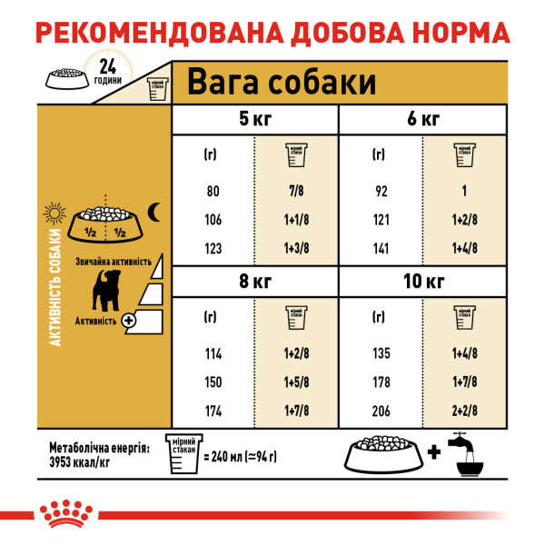 Royal Canin (Роял Канин) Jack Russell Terrier Adult Poultry - Сухой корм для взрослых собак породы джек рассел терьер с мясом птицы 7.5 кг