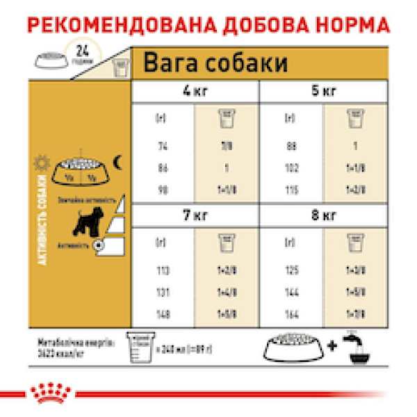 Royal Canin (Роял Канин) Miniature Schnauzer Adult Poultry - Сухой корм для взрослых собак породы цвергшнауцер с мясом птицы 7.5 кг