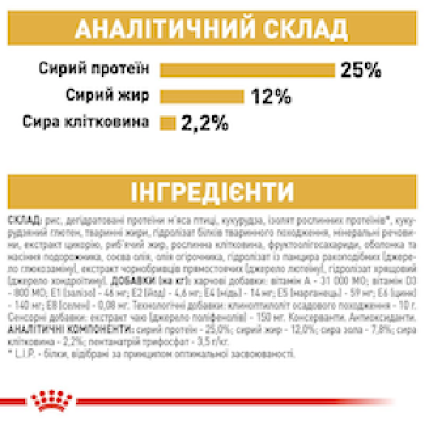 Royal Canin (Роял Канин) Miniature Schnauzer Adult Poultry - Сухой корм для взрослых собак породы цвергшнауцер с мясом птицы 7.5 кг