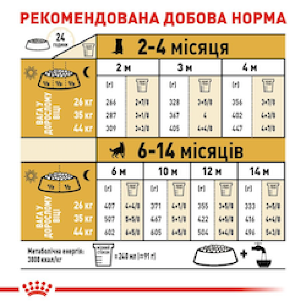 Royal Canin (Роял Канин) German Shepherd Puppy Poultry - Сухой корм для щенков породы немецкая овчарка с мясом птицы 3 кг