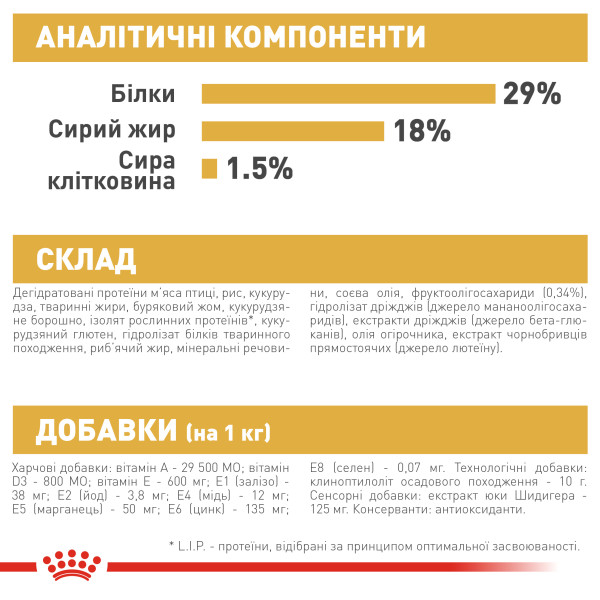 Royal Canin (Роял Канін) Pug Puppy - Сухий корм для цуценят мопса від 2 до 10 місяців 0.5 кг