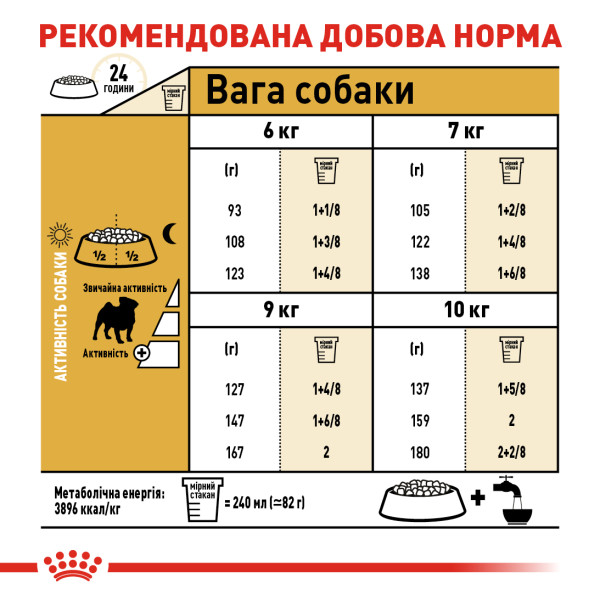 Royal Canin (Роял Канін) Pug Adult - Сухий корм для мопсів від 10 міс. 0.5 кг