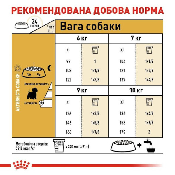 Royal Canin (Роял Канин) West Highland White Terrier Poultry - Сухой корм для взрослых собак породы вест хайленд уайт терьер c мясом птицы 3 кг