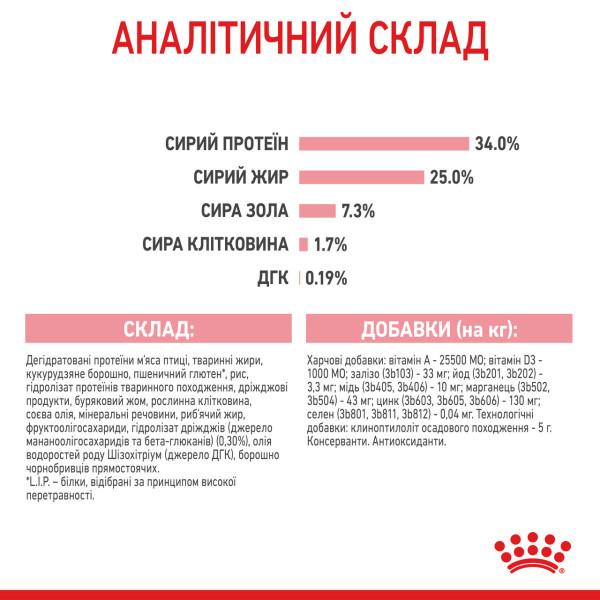 Royal Canin (Роял Канін) Mother & Babycat Poultry - Сухий корм для котів в період вагітності і лактації а також для кошенят з м’ясом птиці 400 г