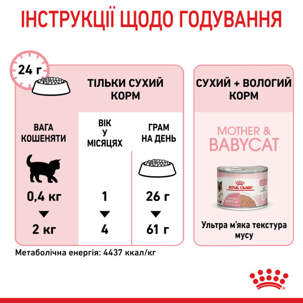 Royal Canin (Роял Канін) Mother & Babycat Poultry - Сухий корм для котів в період вагітності і лактації а також для кошенят з м’ясом птиці 400 г