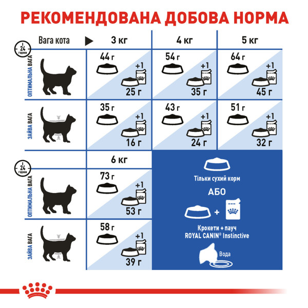Royal Canin (Роял Канін) Indoor Long Hair - Сухий корм для довгошерстих котів, що живуть у приміщенні 10 кг