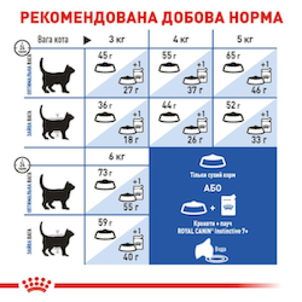 Royal Canin (Роял Канін) Indoor 7+ - Сухий корм для котів, що не залишають приміщення старше 7 років 0.4 кг