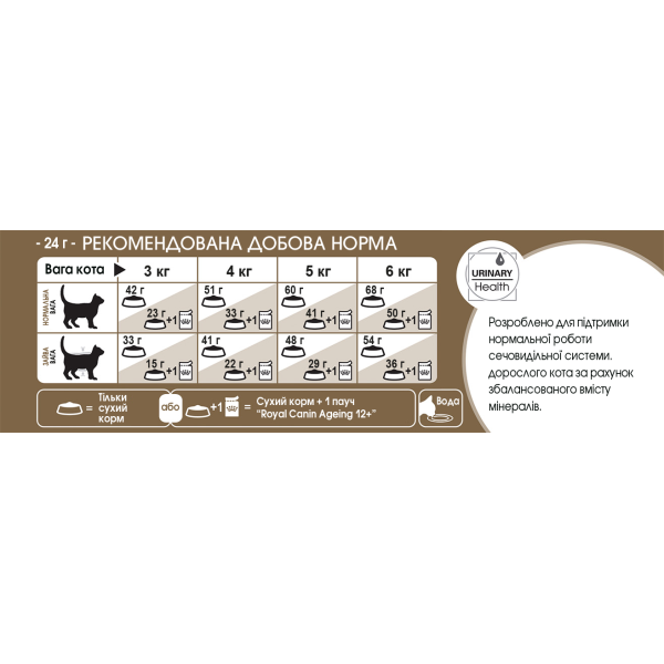 Royal Canin (Роял Канин) Ageing 12+ - Cухой корм для пожилых кошек старше 12 лет 0.4 кг