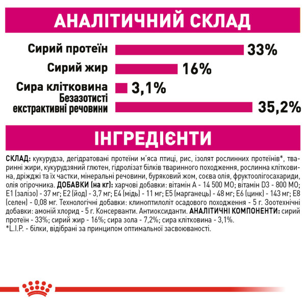 Royal Canin (Роял Канін) Savour Exigent - Сухий корм для котів вибагливих до смаку 0.4 кг