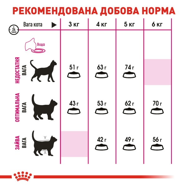 Royal Canin (Роял Канін) Savour Exigent - Сухий корм для котів вибагливих до смаку 2 кг
