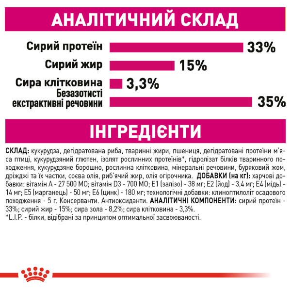 Royal Canin (Роял Канин) Aroma Exigent - Сухой корм для котов привередливых к аромату корма 2 кг
