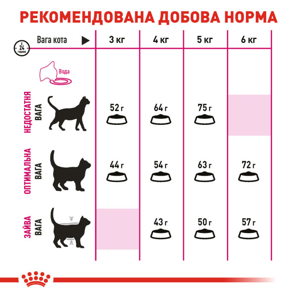Royal Canin (Роял Канин) Aroma Exigent - Сухой корм для котов привередливых к аромату корма 2 кг