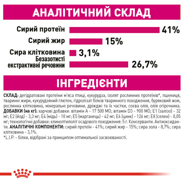 Royal Canin (Роял Канін) Protein Exigent - Сухий корм для котів вибагливих до складу корму 2 кг