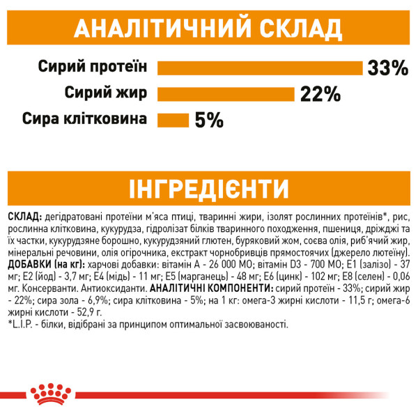 Royal Canin (Роял Канiн) Cat Hair & Skin Care Adult Poultry - Сухий корм для дорослих котів для підтримки здоров’я шкіри та шерсті з м’ясом птиці 400 г