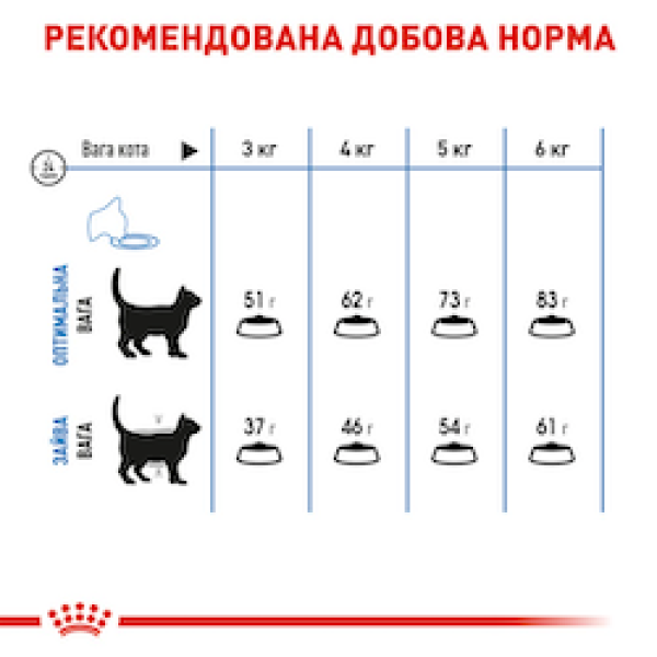 Royal Canin (Роял Канiн) Cat Light Weight Care Adult Poultry - Сухий корм для дорослих котів схильних до зайвої ваги з м’ясом птиці 400 г