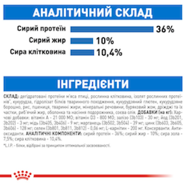 Royal Canin (Роял Канiн) Cat Light Weight Care Adult Poultry - Сухий корм для дорослих котів схильних до зайвої ваги з м’ясом птиці 400 г