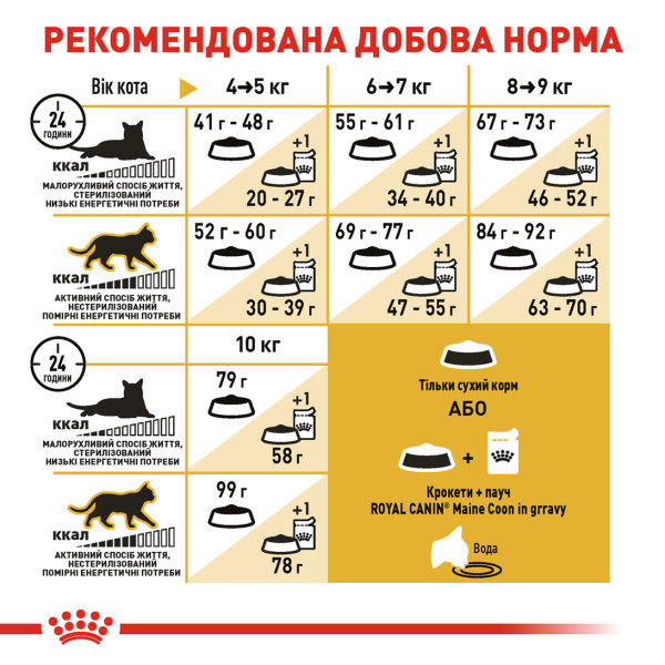 Royal Canin (Роял Канiн) Maine Coon Adult Poultry - Сухий корм для дорослих котів породи мейн-кун з м’ясом птиці 4 кг