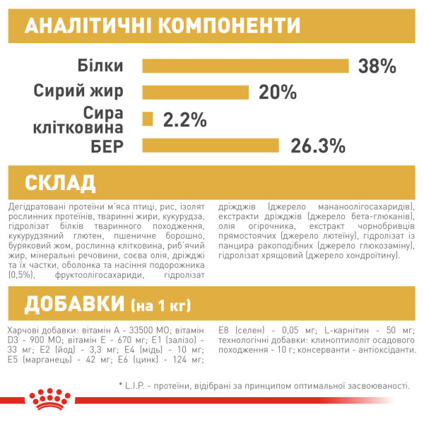 Royal Canin (Роял Канін) British Shorthair Kitten - Сухий корм для кошенят породи Британська короткошерста 10 кг