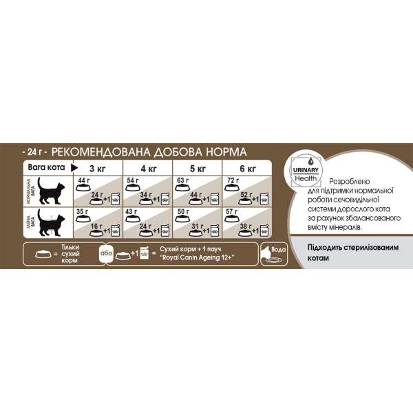 Royal Canin (Роял Канін) Sterilised Ageing 12+ - Сухий корм для кастрованих котів старше 12 років 2 кг