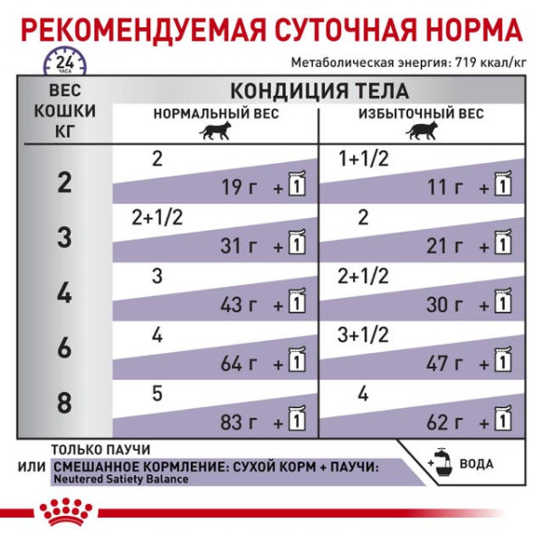 Royal Canin (Роял Канин) Cat Neutered Balance Adult Poultry - Влажный корм для взрослых стерилизованных котов с мясом птицы 85 г