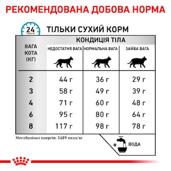 Royal Canin (Роял Канiн) Cat Sensitivity Control Adult Duck - Сухий корм для дорослих котів з харчовою алергією з м’ясом качки 1.5 кг