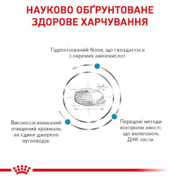 Royal Canin (Роял Канiн) Cat Sensitivity Control Adult Duck - Сухий корм для дорослих котів з харчовою алергією з м’ясом качки 1.5 кг
