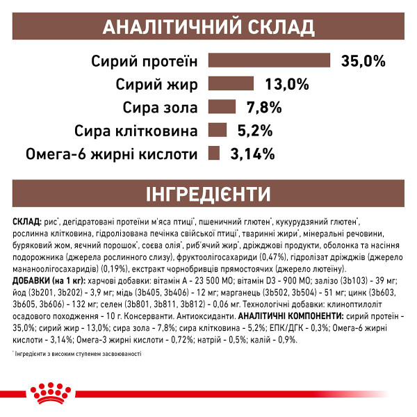 Royal Canin (Роял Канiн) Cat Gastrointestinal Moderate Calorie Adult Poultry - Сухий корм для дорослих котів при гострих розладах шлунково-кишкового тракту з м’ясом птиці 400 г