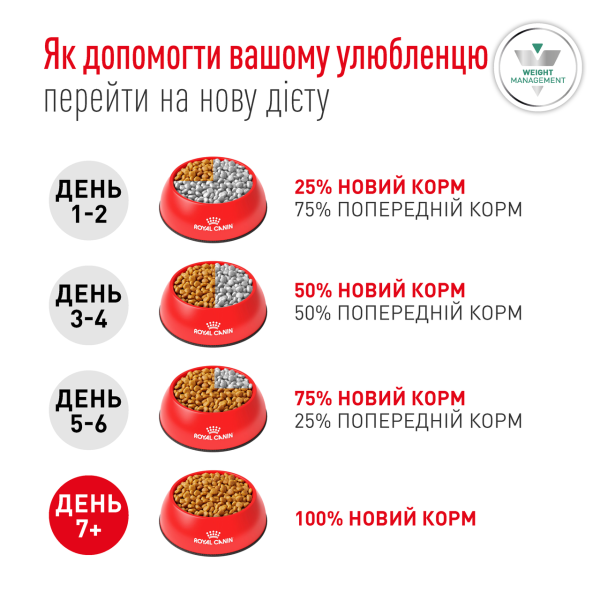 Royal Canin (Роял Канин) Glycobalance Poultry - Cухой диетический корм для взрослых собак средних пород предназначенный для регулирования поступления глюкозы с мясом птицы 1.5 кг