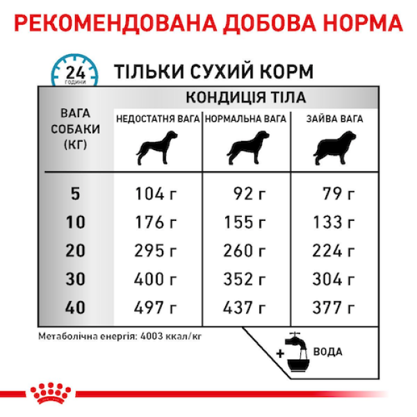 Royal Canin (Роял Канин) Dog All Breed Anallergenic Adult - Сухой корм для взрослых собак всех пород при пищевой аллергии и непереносимости 8 кг