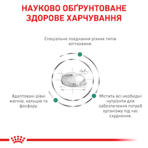 Royal Canin (Роял Канін) Satiety Small Dog - Сухий корм для собак дрібних порід з надмірною вагою 1.5 кг
