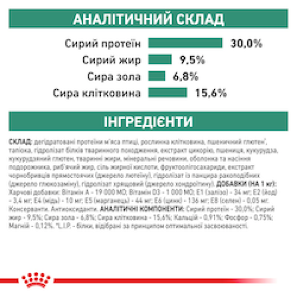 Royal Canin (Роял Канін) Satiety Small Dog - Сухий корм для собак дрібних порід з надмірною вагою 1.5 кг