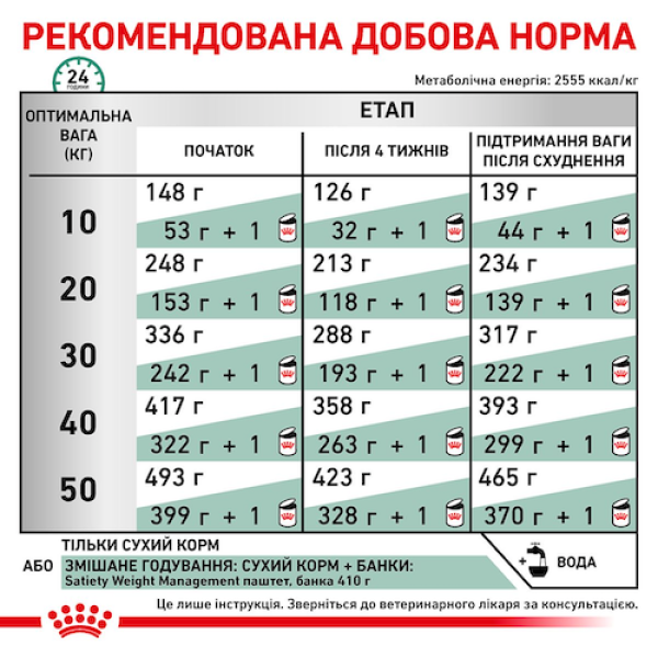 Royal Canin (Роял Канин) All Breed Dog Satiety Weight Management Adult Poultry - Сухой корм для взрослых собак всех пород с лишним весом с мясом птицы 12 кг