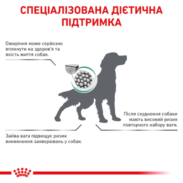 Royal Canin (Роял Канин) All Breed Dog Satiety Weight Management Adult Poultry - Сухой корм для взрослых собак всех пород с лишним весом с мясом птицы 12 кг