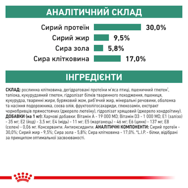 Royal Canin (Роял Канин) All Breed Dog Satiety Weight Management Adult Poultry - Сухой корм для взрослых собак всех пород с лишним весом с мясом птицы 12 кг