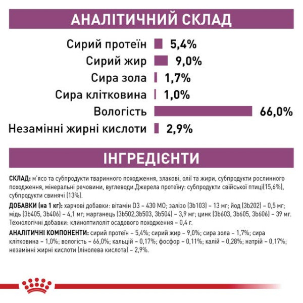 Royal Canin (Роял Канин) Dog Renal Canine Adult Poultry & Pork - Влажный лечебный корм для взрослых собак при почечной недостаточности с мясом птицы и свинины 410 г Royal Canin (Роял Канин) Dog Renal Canine Adult Poultry & Pork - Влажный лечебный корм для взрослых собак при почечной недостаточности с мясом птицы и свинины 410 г
